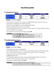 FDefining and Non Defining Relative Clauses