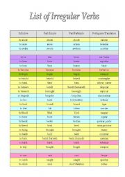 English Worksheet: List of irregular verbs