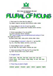 English Worksheet: plural of nouns- rules