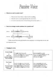 Passive Voice - rules