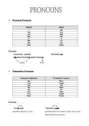 English Worksheet: Pronouns - guide