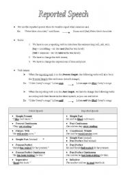 English Worksheet: Reported Speech - guide
