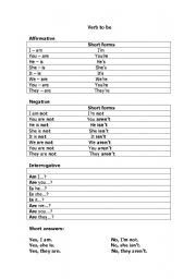 English worksheet: Verb to be