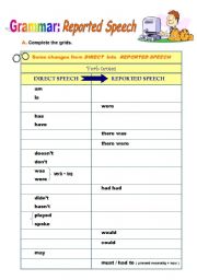 Reported Speech changes
