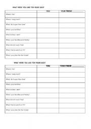 English Worksheet: What were you like ten years ago?