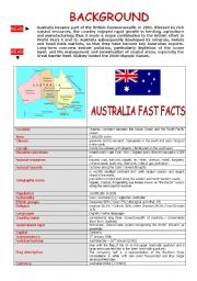 English Worksheet: AUSTRALIA WORKSHEET