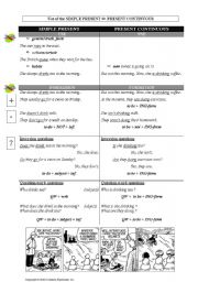 English Worksheet: Grammar notes: present tense: simple <=> continuous