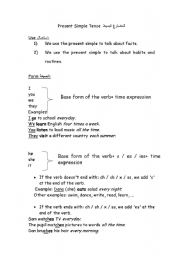 English worksheet: Present Simple Tense- Form and function