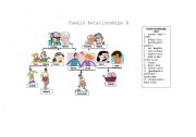 English Worksheet: Family Relationships---Part A