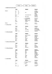 English Worksheet: prefix-suffix list