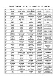 The complete list of irregular verbs. Part 1.