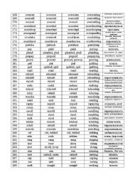 English Worksheet: The complete list of irregular verbs. Part 2