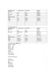 English Worksheet: To Be Verb Notes