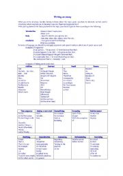 English Worksheet: Writing an essay