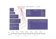 English Worksheet: Present simple chart