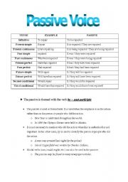 English Worksheet: Passive Voice