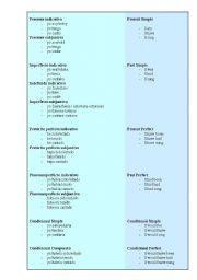 English Worksheet: Equivalences between Spanish - English tenses
