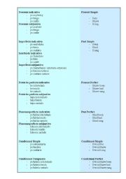 English Worksheet: Equivalences between Spanish - English tenses