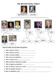 English Worksheet: british royal family