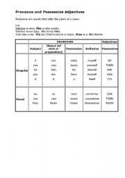 English Worksheet: Subject/Object./Possessive/Reflexive Pronouns and Possessive Adj