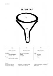 English worksheet: in / on / at funnel explanation with fill-in-the-blank worksheet