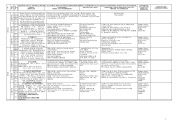 English Worksheet: yearly plan