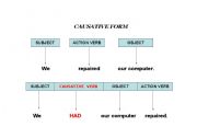 English Worksheet: Causative form