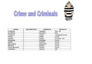 Crime and crimilnals