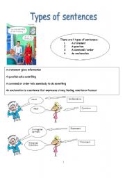 English Worksheet: Types of sentences