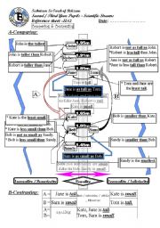 English Worksheet: Comparing, Contrasting (Superiority-Inferiority-eqhality) (Author-Bouabdellah)