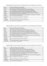 English Worksheet: Modal verbs of obligation and permission