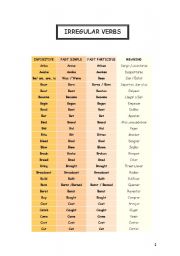 List of Irregular Verbs