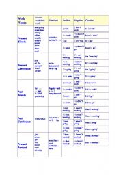 VERB TENSES STRUCTURE