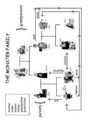 English Worksheet: js dracula family