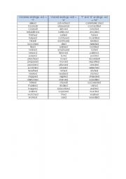 English Worksheet: how to pronounce past participles