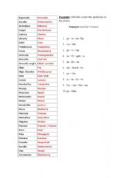 English Worksheet: Mess of syllables - Fruits
