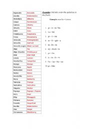 English Worksheet: Mess of syllables - Fruits