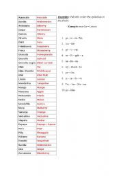 English worksheet: Mess of syllables - Fruits