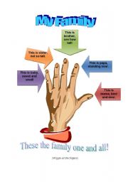 English Worksheet: my family finger chant