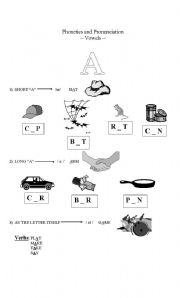 English Worksheet: Phonetics 