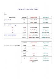 English Worksheet: Adjectives - Degrees