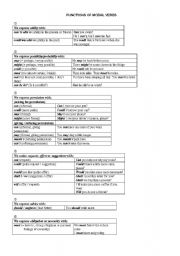 English worksheet: modals and their function