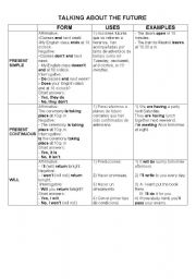 English worksheet: FUTURE TENSES