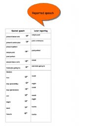 English Worksheet: reported speech