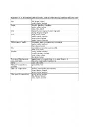 English worksheet: Best City Comparatives/ Superlatives