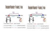 Present Perfect + since and for