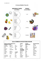 Uncountable Nouns Handout - Individual Parts vs. Whole