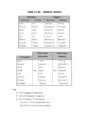 English Worksheet: verb to be