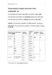English Worksheet: Pronunciation of regular past tense verbs ending with -ed