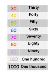 English Worksheet: numbers 30-1000